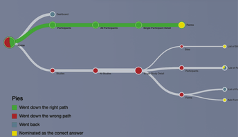 Visual example of website tress test click path